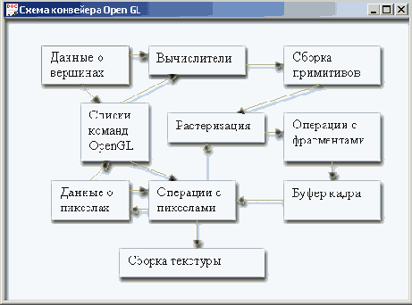   OpenGL