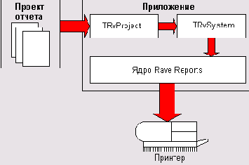  Rave Reports   Delphi