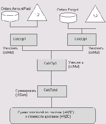       CalcOp